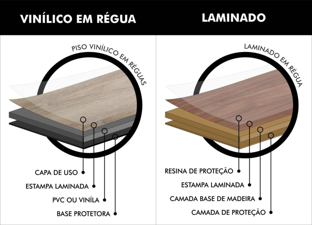 E agora Qual a diferença entre piso laminado e o piso vinílico?