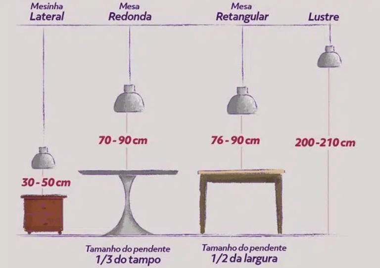 Altura Perfeita para Lustres ou Pendentes: guia de Instalação - Papo de