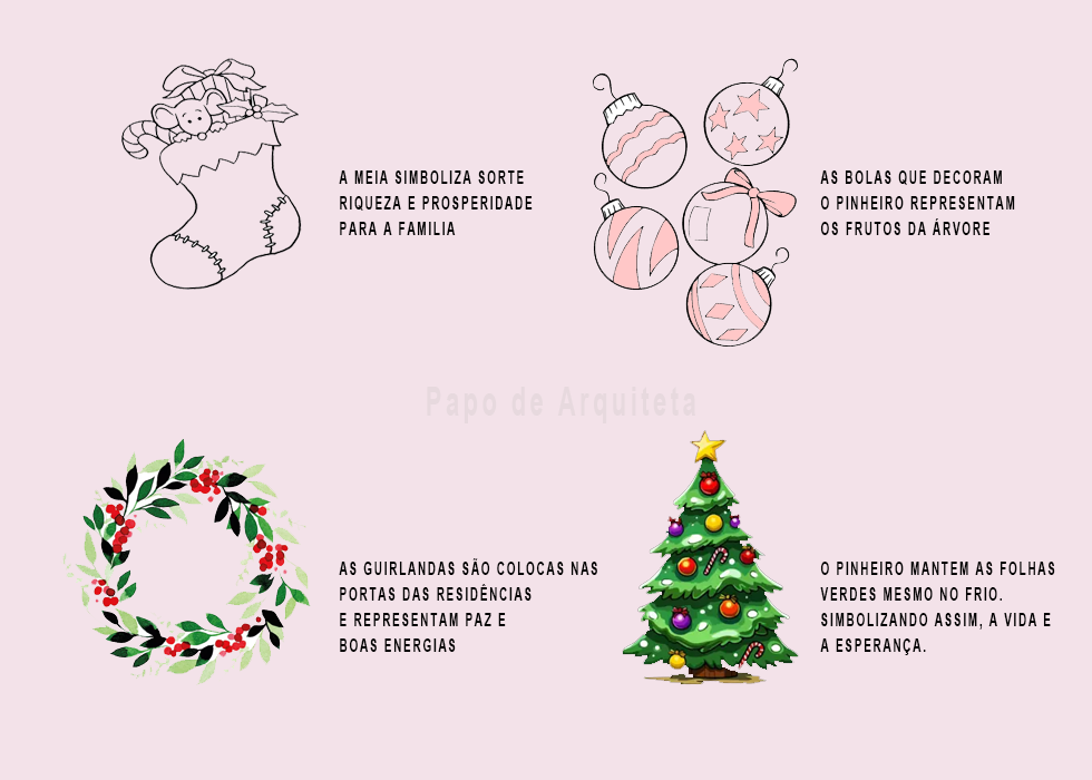 Significado do Natal e Decoração